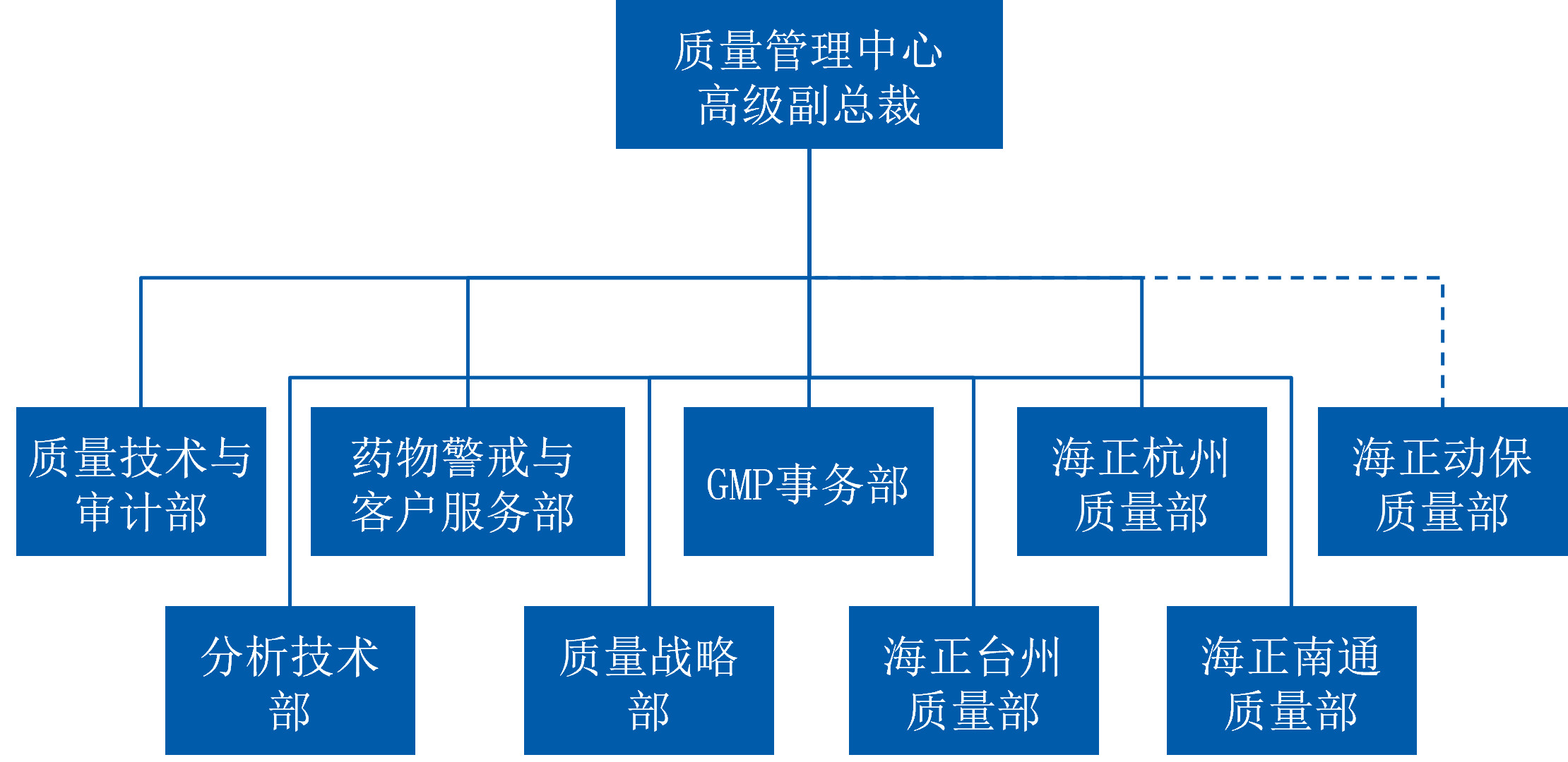 质量组织结构.png