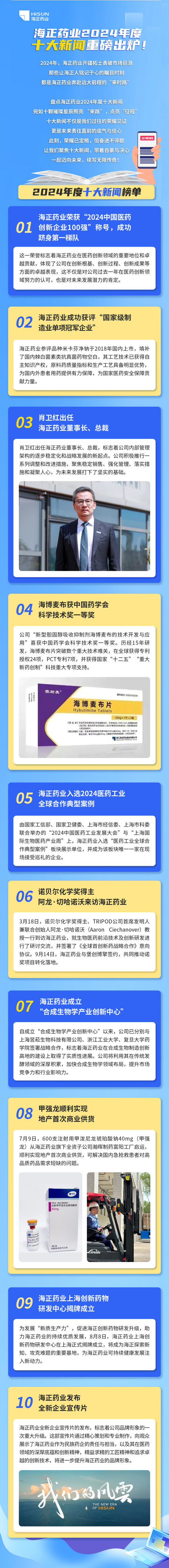12.31  2024荣耀定格，见证海正药业拼搏轨迹(1).jpg