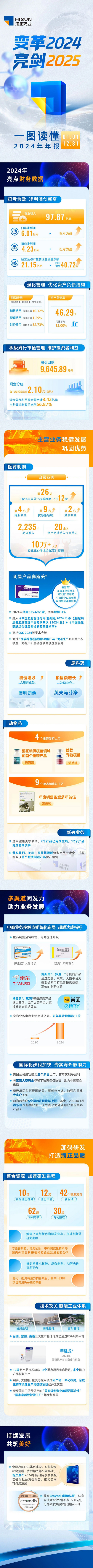 3.28 一图读懂｜海正药业2024年度报告.jpg